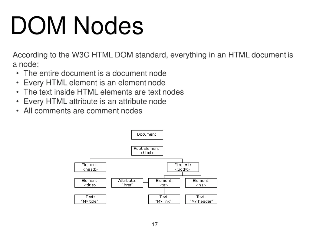 dom nodes