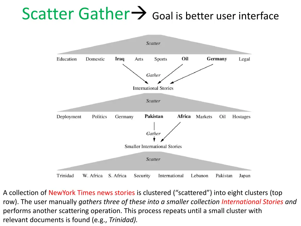 scatter gather goal is better user interface