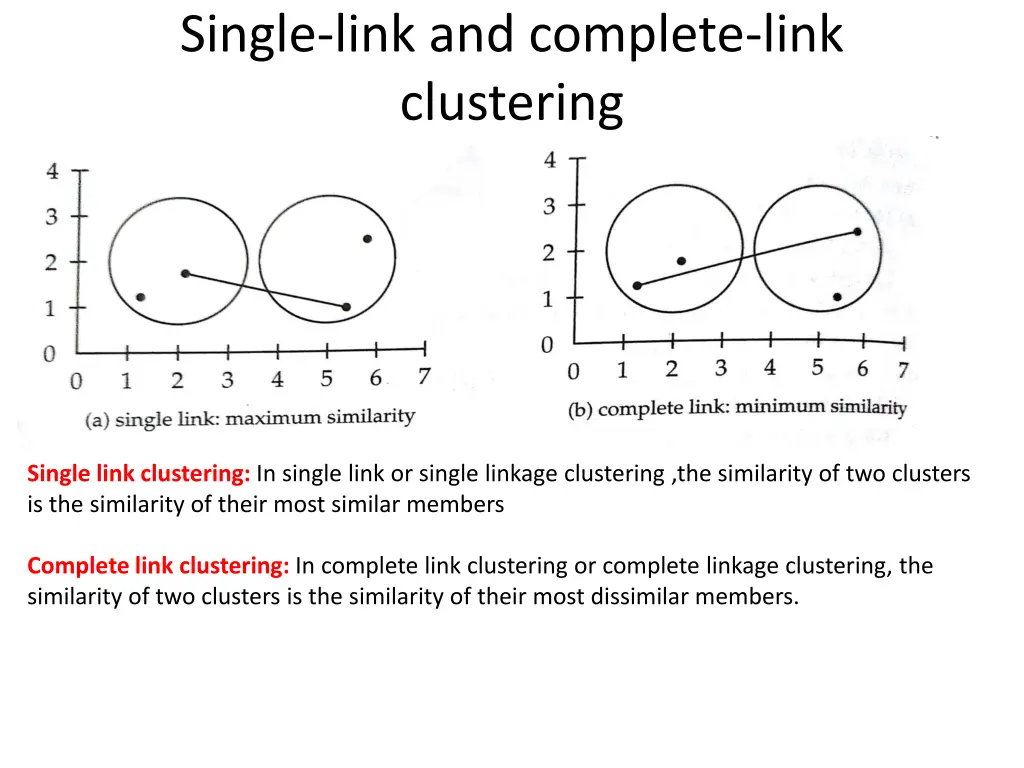 single link and complete link clustering