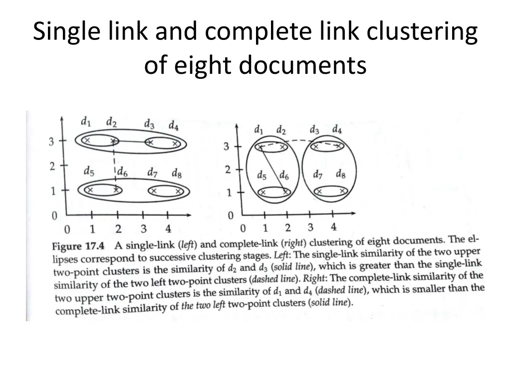single link and complete link clustering of eight