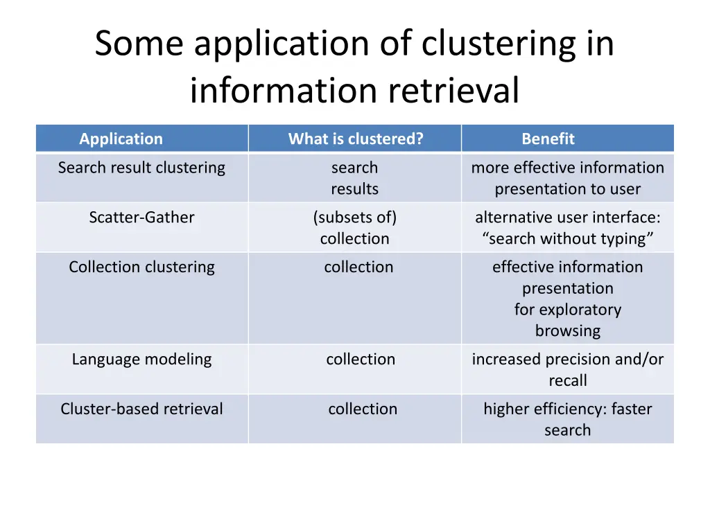 some application of clustering in information