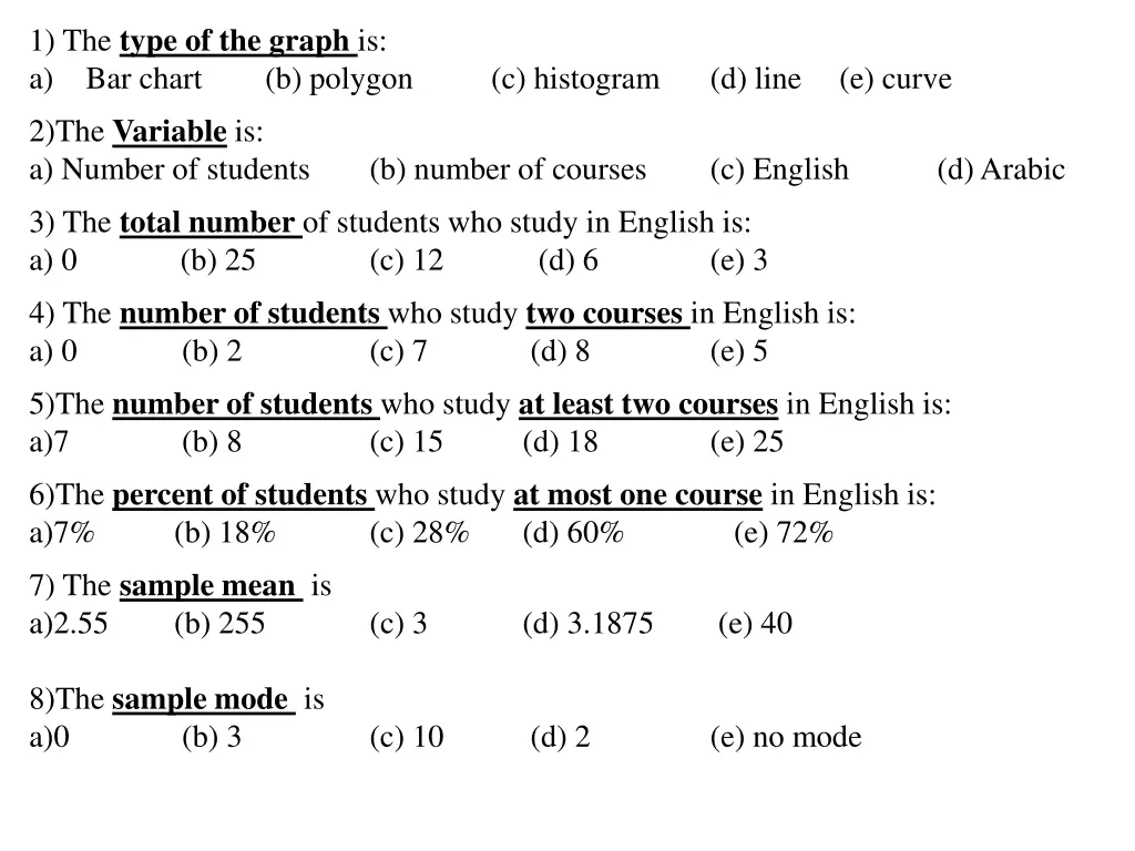 1 the type of the graph is a bar chart