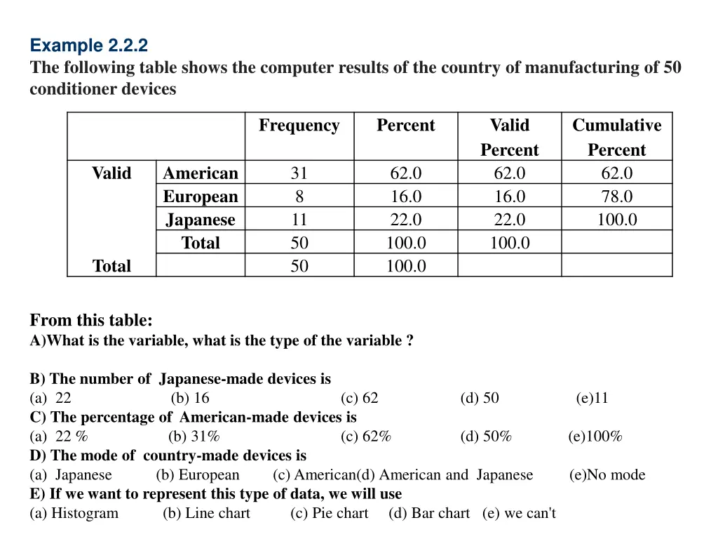example 2 2 2 the following table shows