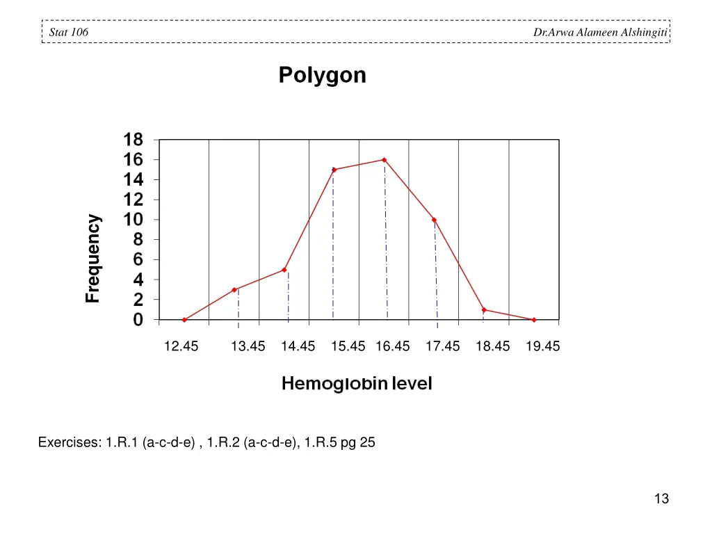 stat 106 11
