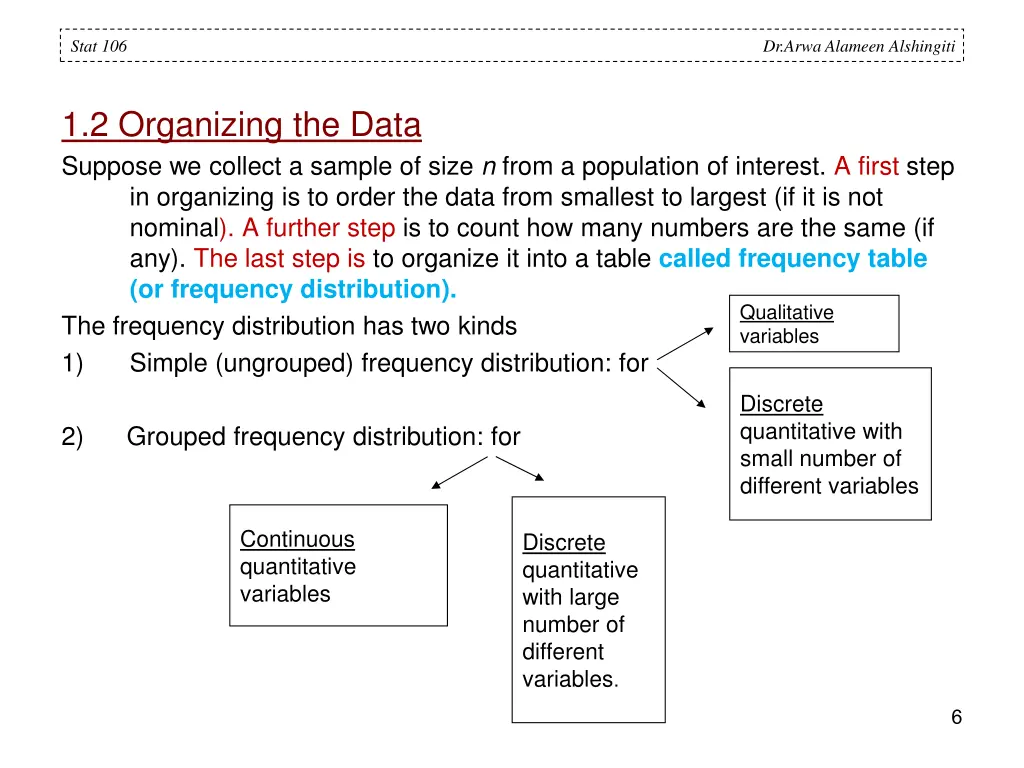 stat 106 4