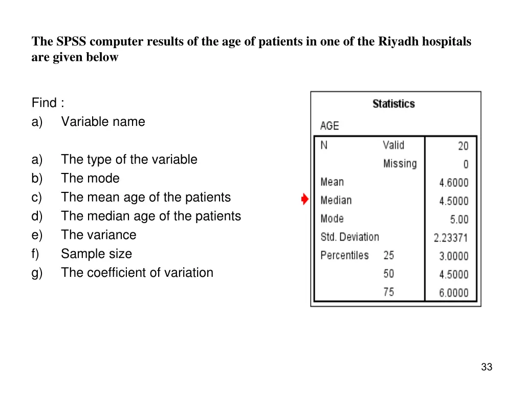 the spss computer results of the age of patients