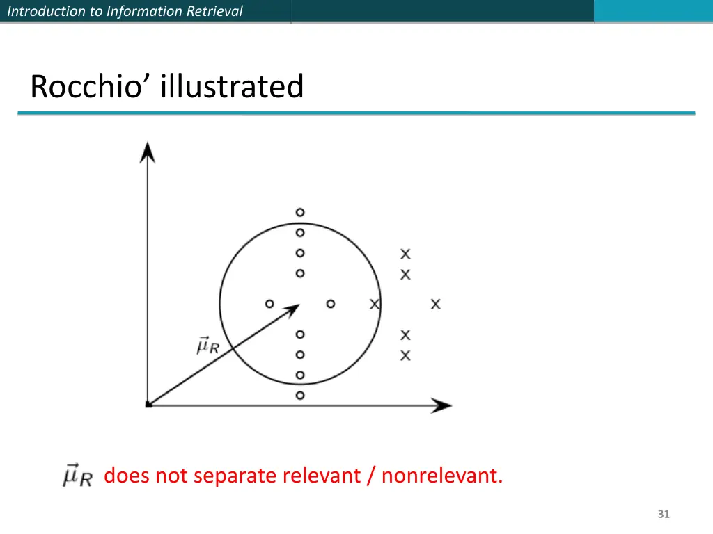 introduction to information retrieval 30
