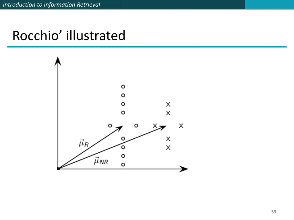 introduction to information retrieval 32