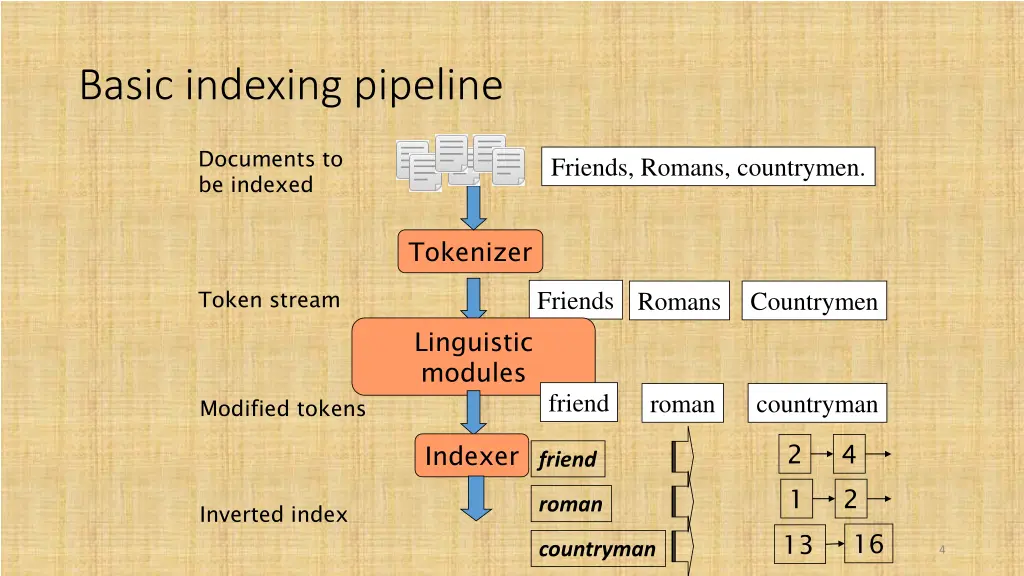 basic indexing pipeline