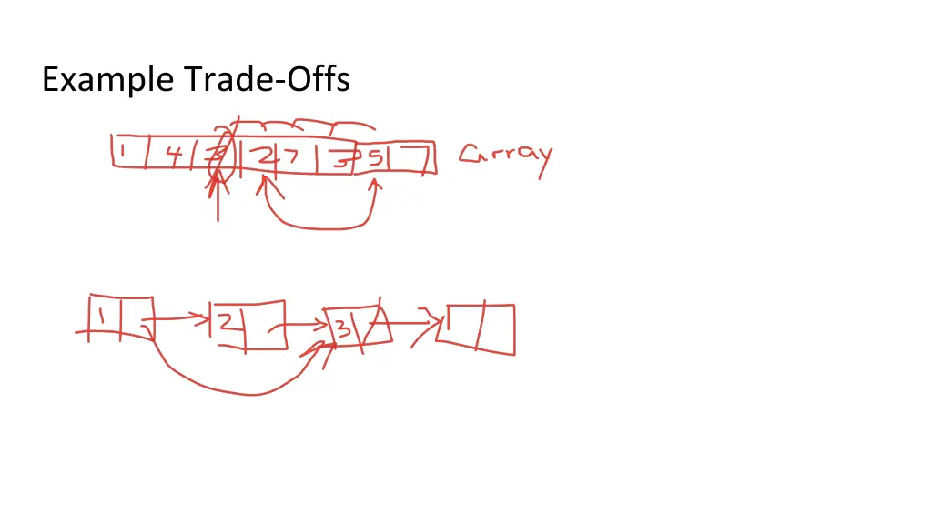 example trade offs