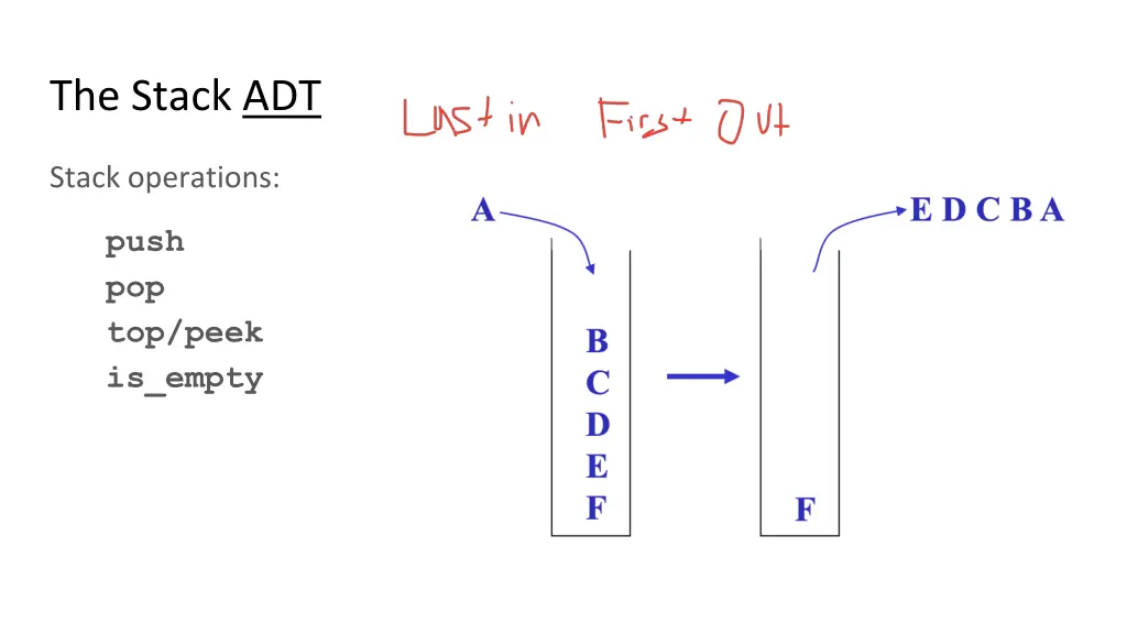 the stack adt