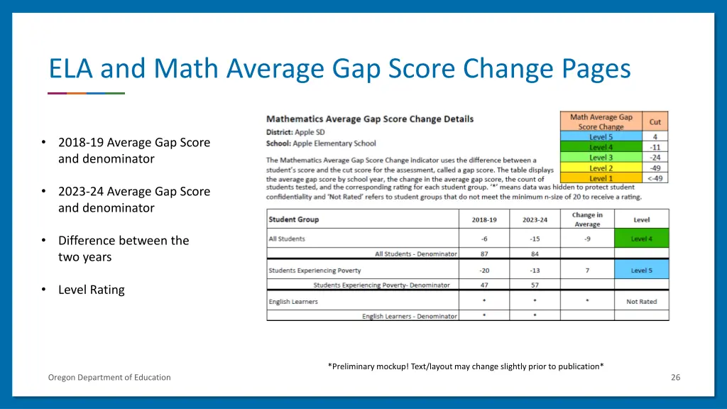ela and math average gap score change pages