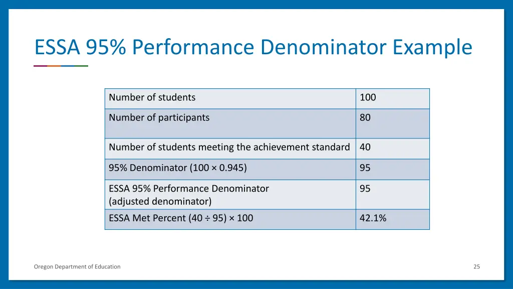 essa 95 performance denominator example