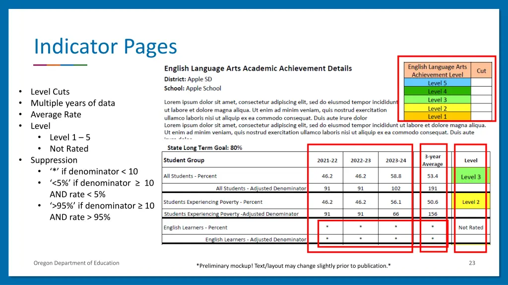indicator pages