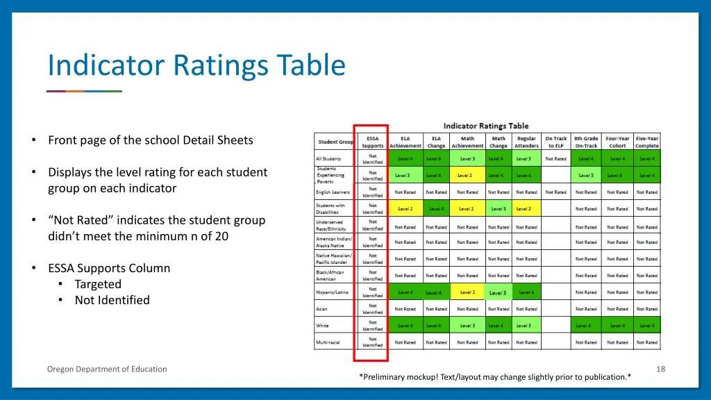 indicator ratings table