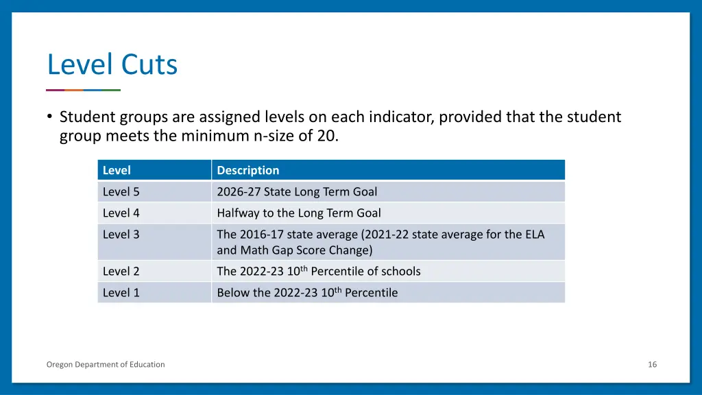 level cuts