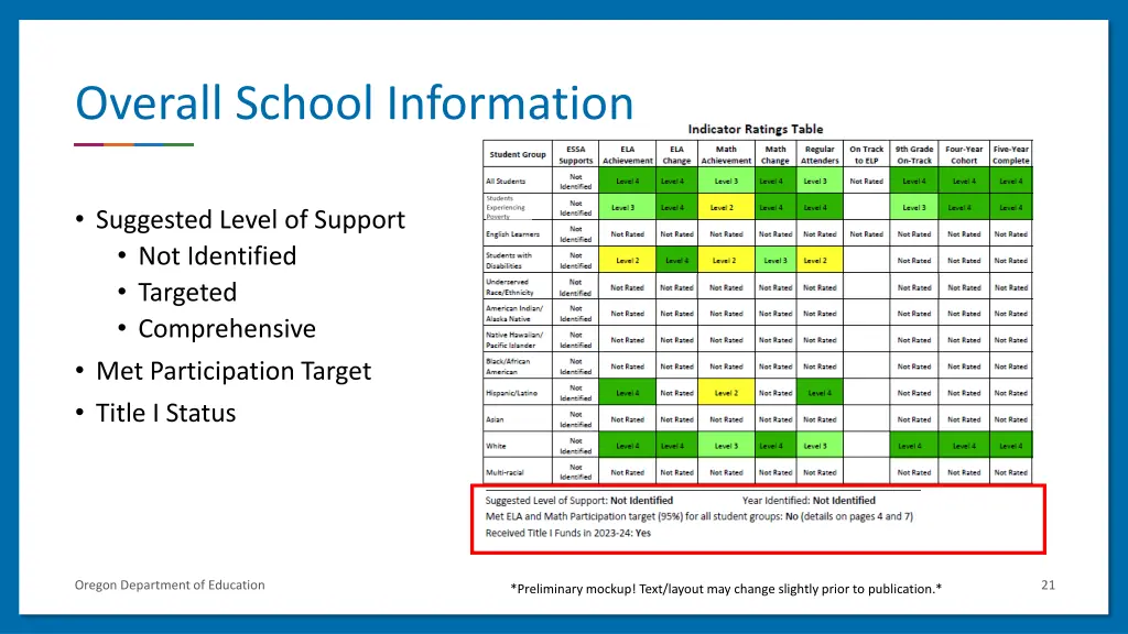 overall school information
