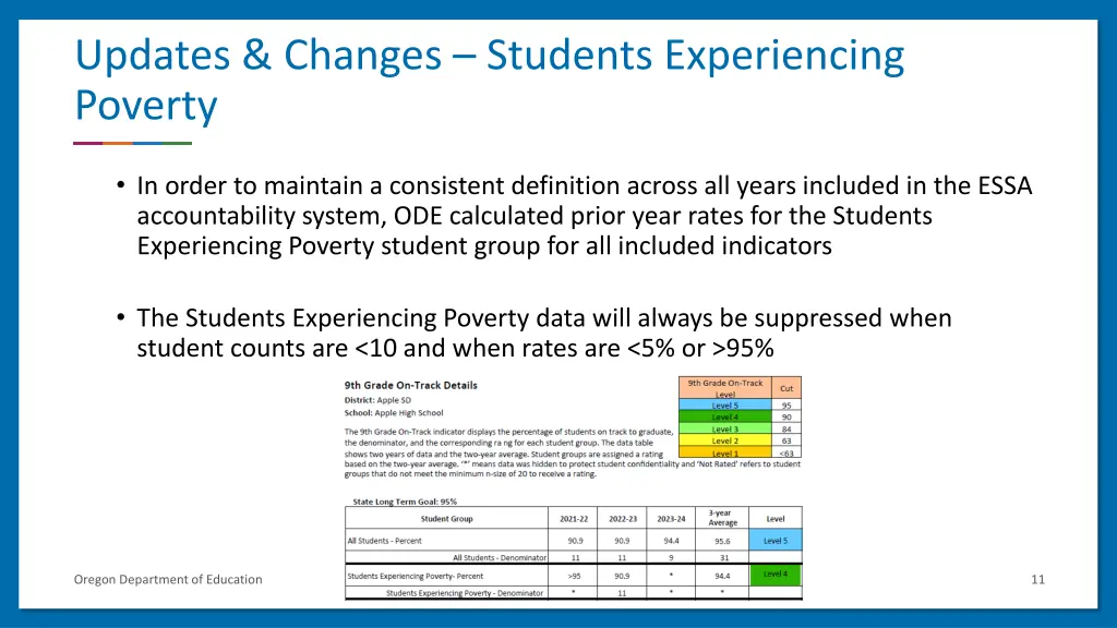 updates changes students experiencing poverty 2