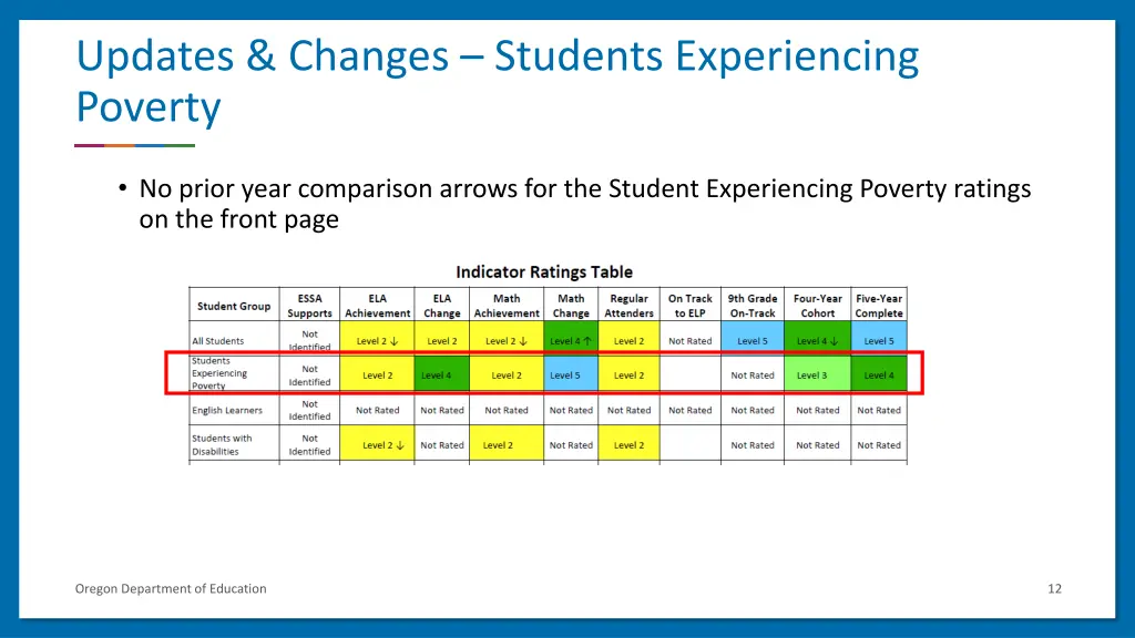 updates changes students experiencing poverty 3