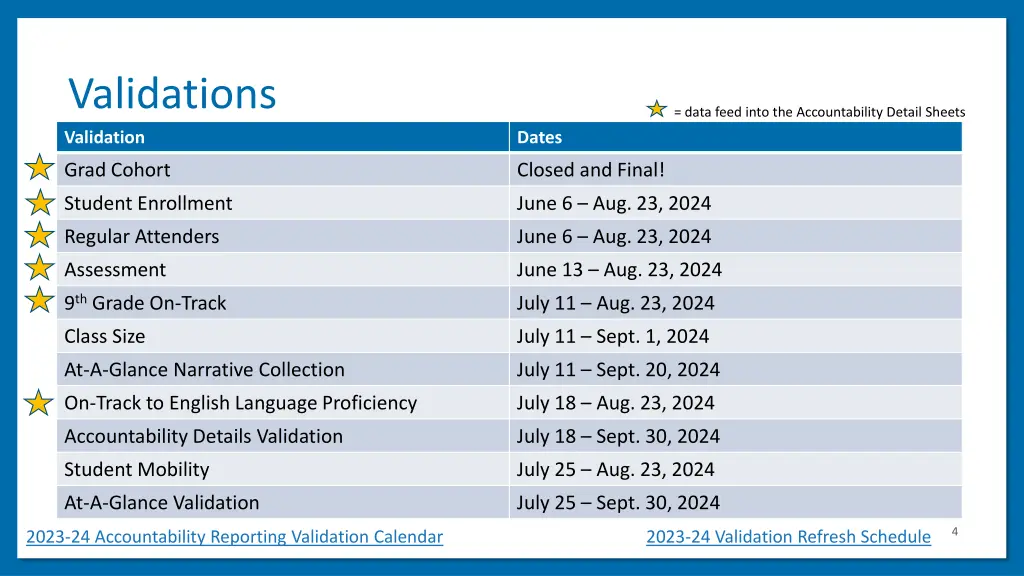 validations validation