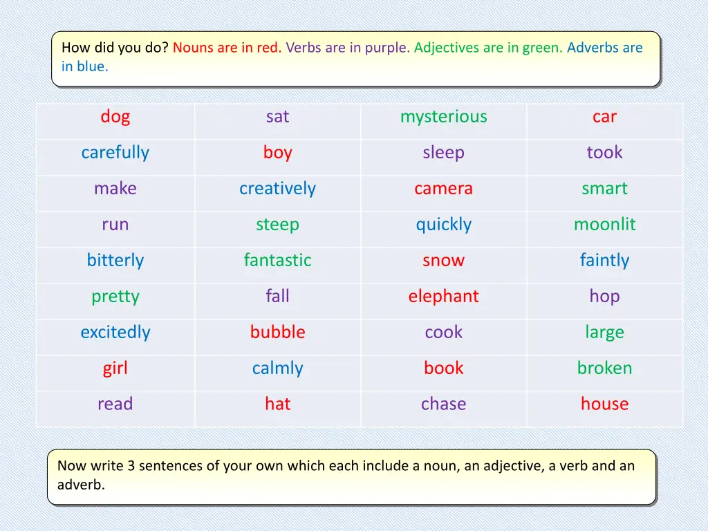 how did you do nouns are in red verbs