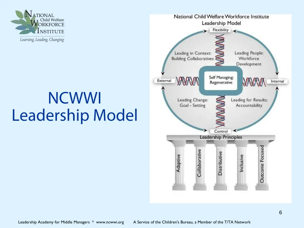 slide6