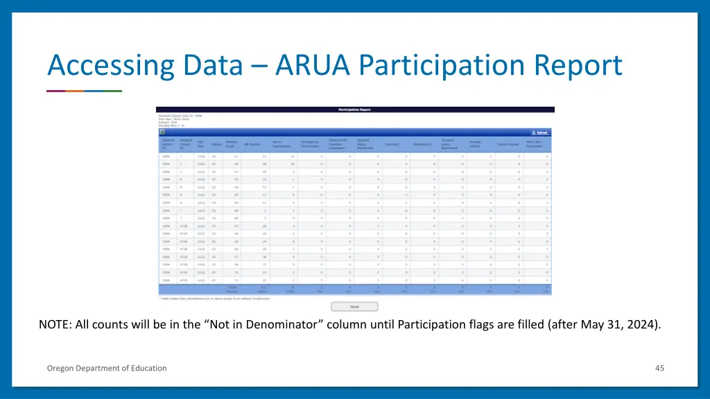 accessing data arua participation report
