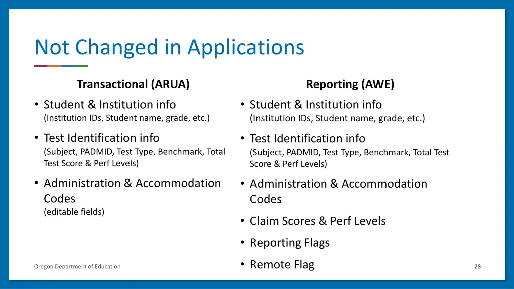 not changed in applications