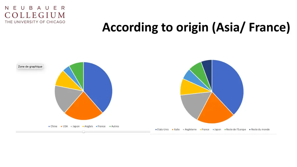 according to origin asia france