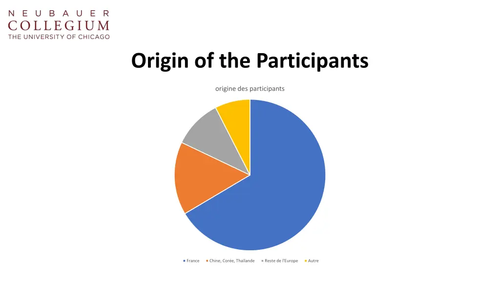 origin of the participants