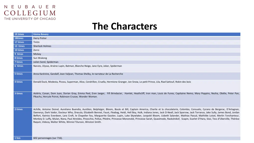 the characters
