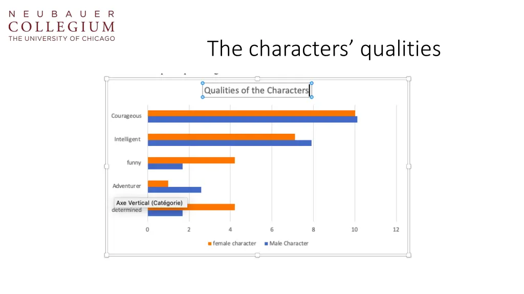 the characters qualities