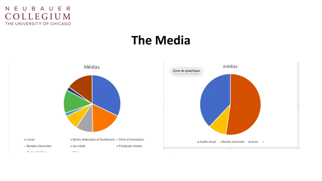 the media