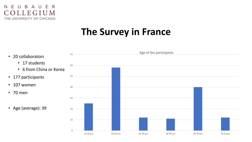 the survey in france