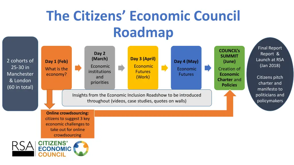 the citizens economic council roadmap