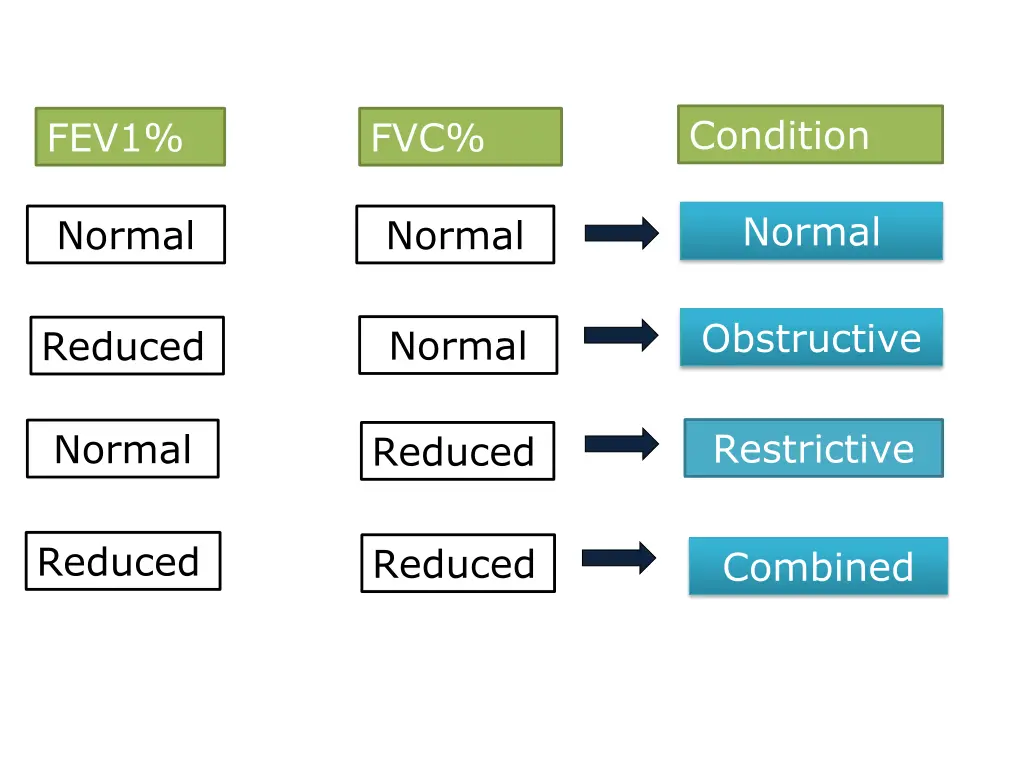 condition
