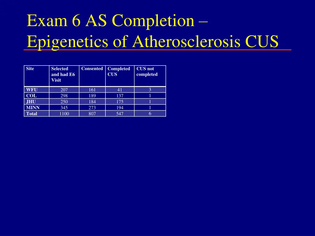 exam 6 as completion epigenetics