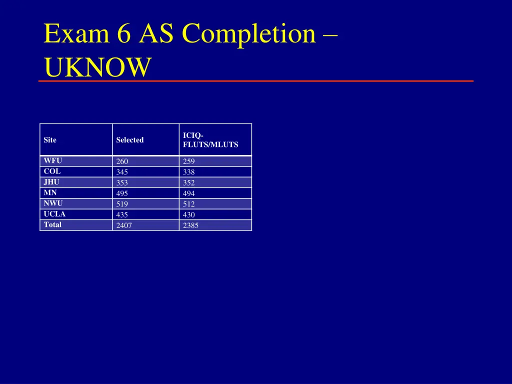 exam 6 as completion uknow