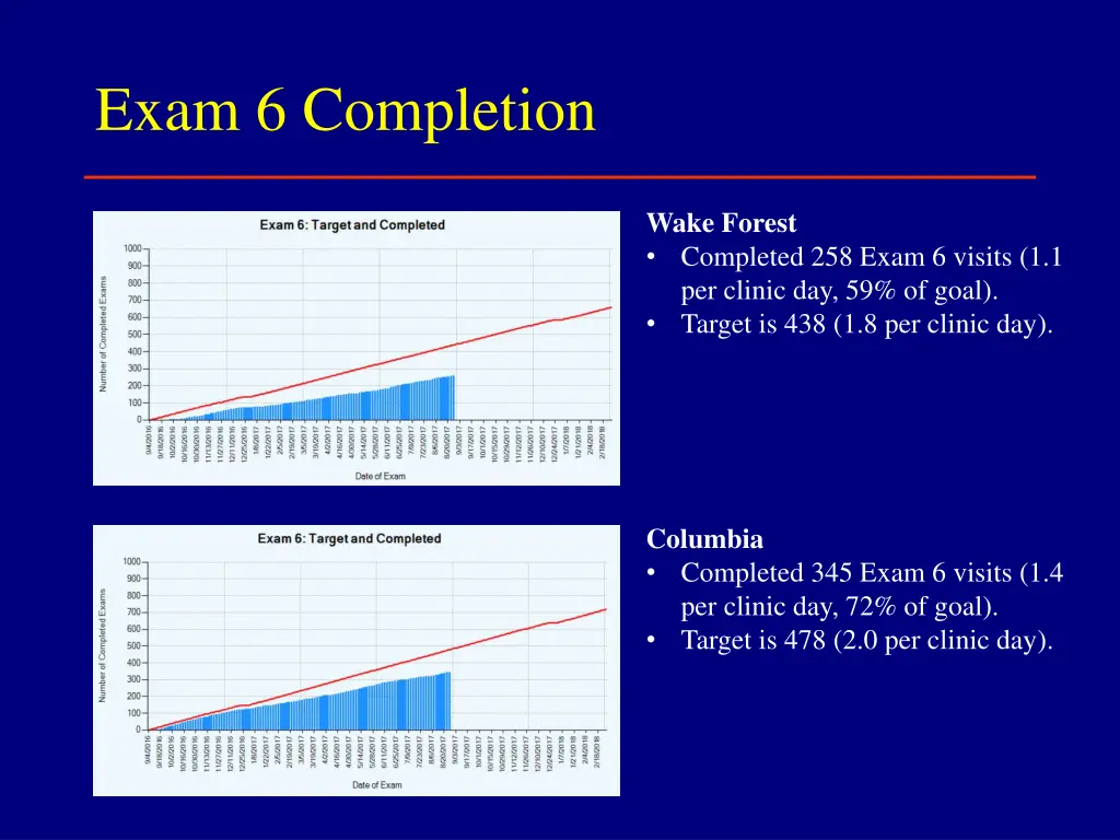 exam 6 completion 1