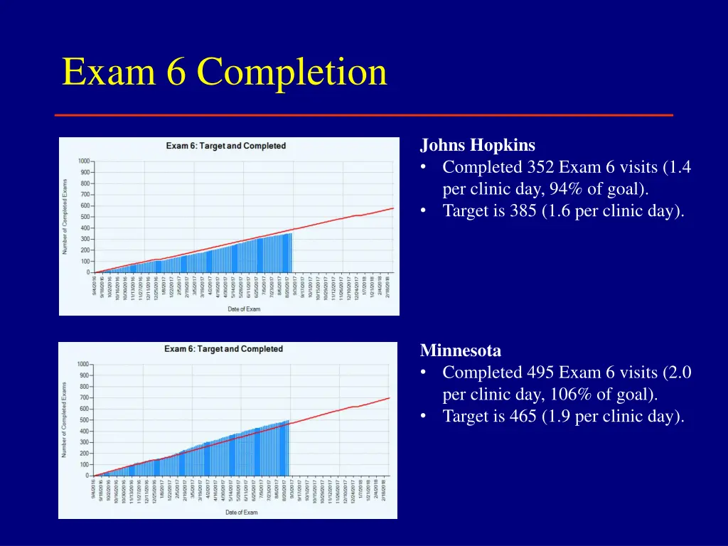 exam 6 completion 2
