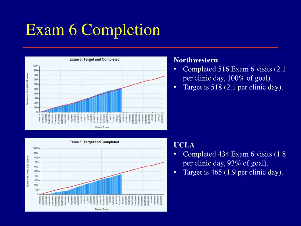 exam 6 completion 3