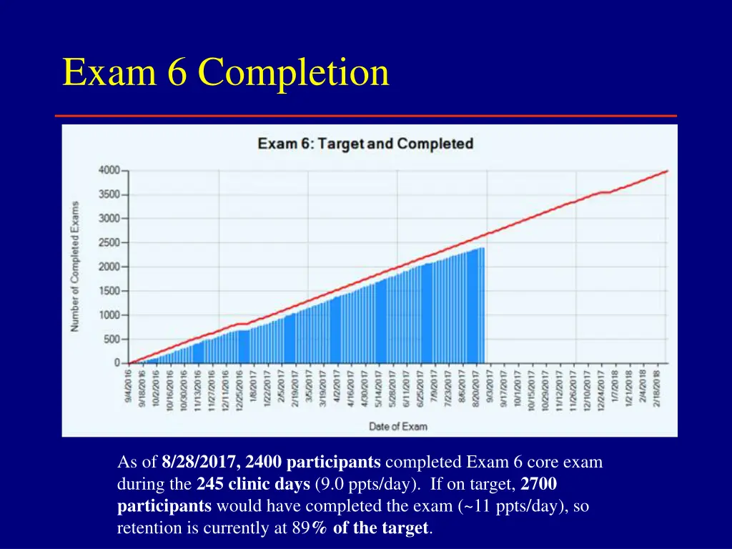exam 6 completion