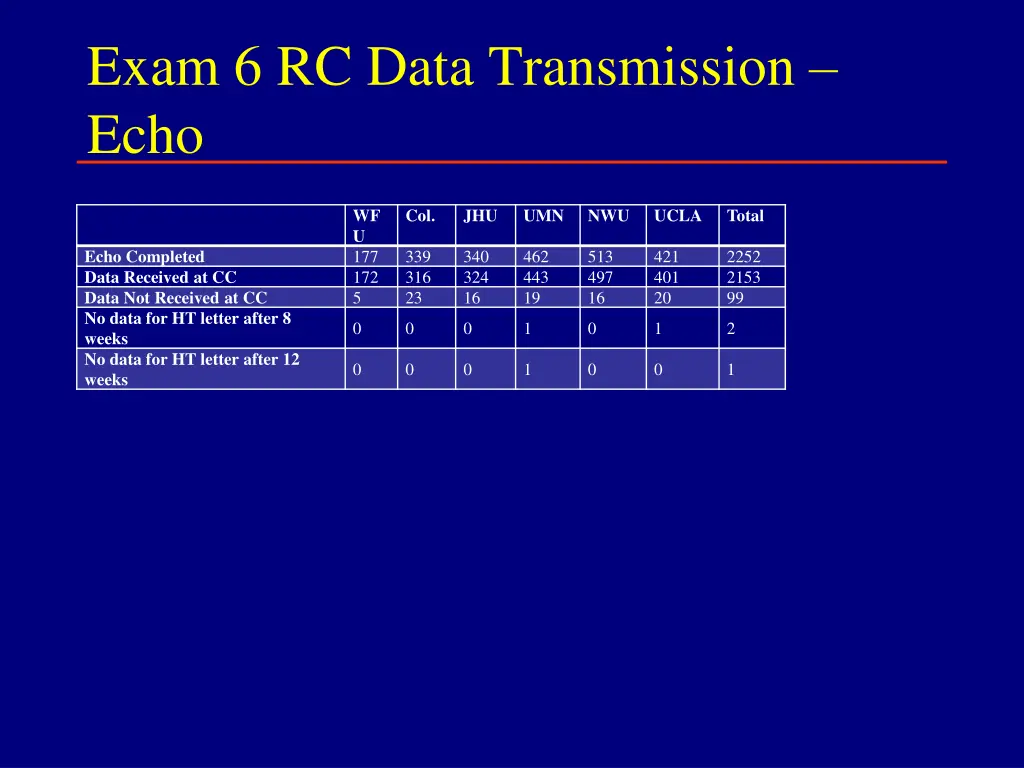 exam 6 rc data transmission echo