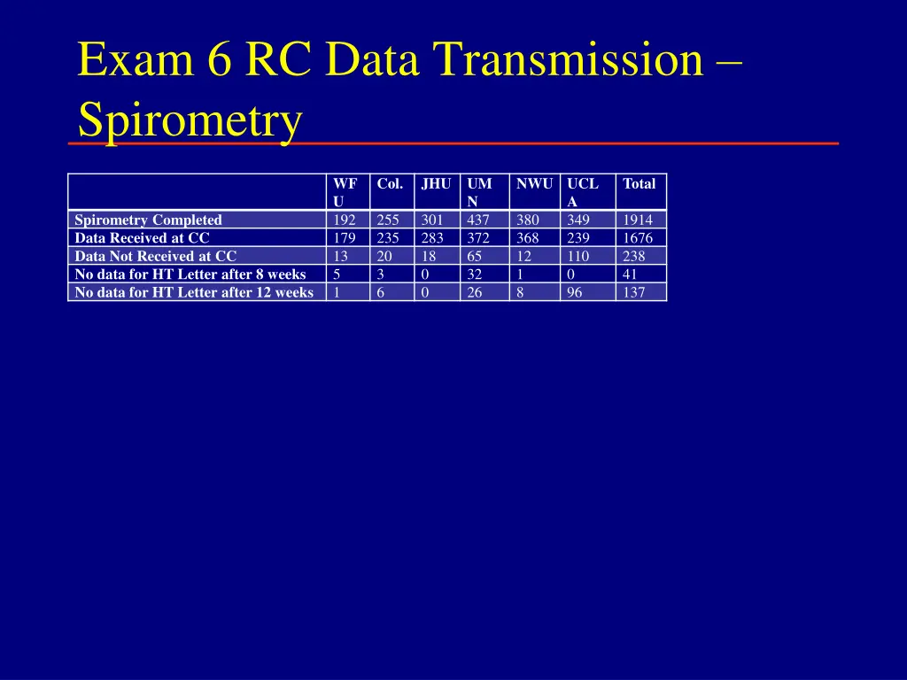 exam 6 rc data transmission spirometry