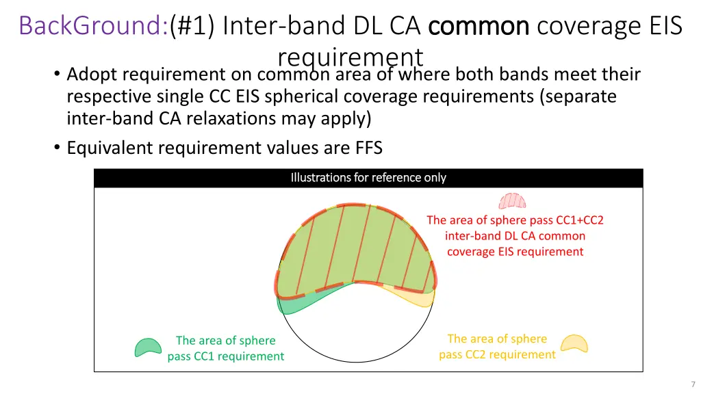 background 1 inter band dl ca common