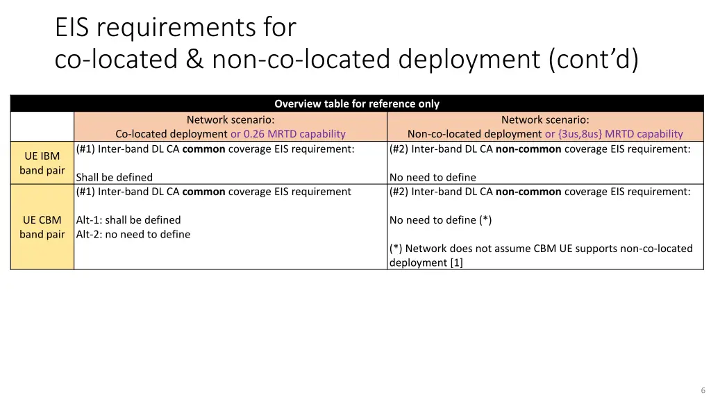 eis requirements for co located non co located 1