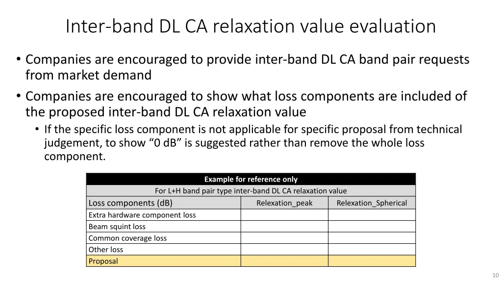 inter band dl ca relaxation value evaluation
