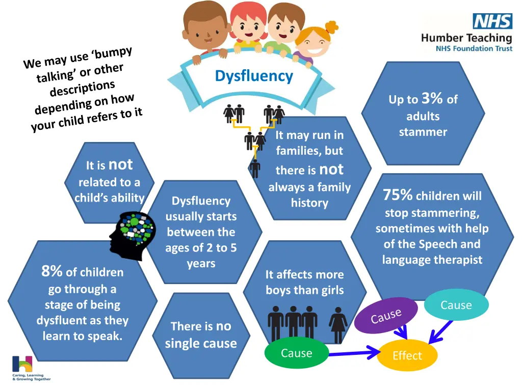 dysfluency 1