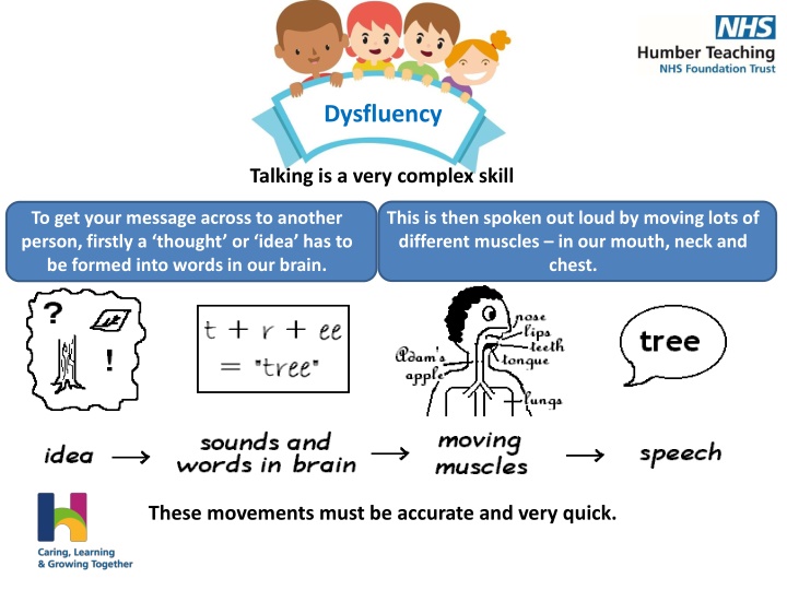 dysfluency