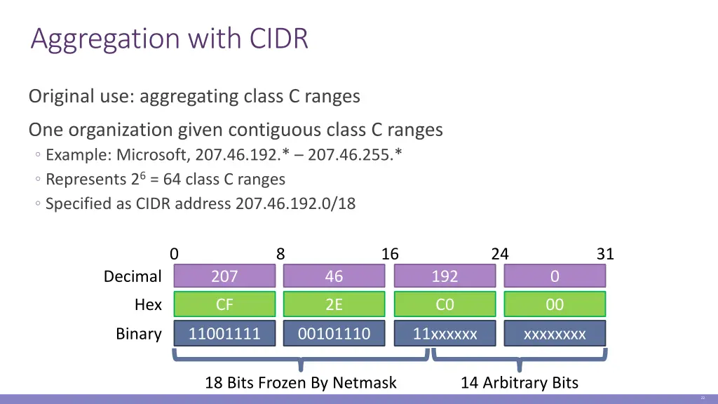 aggregation with cidr